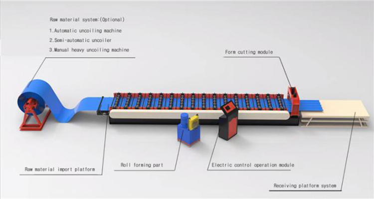 रूफ टाइल दस्ता एल्यूमिनियम रोल बनाने की मशीन